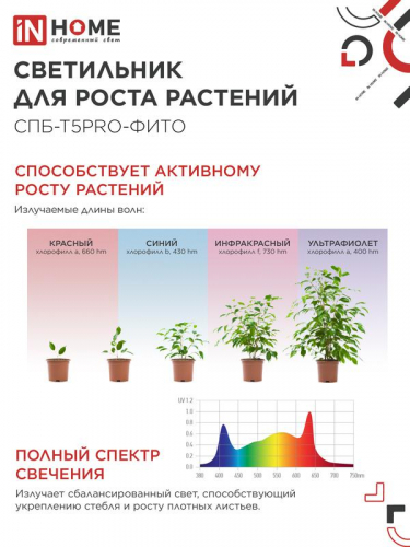 Светильник светодиодный СПБ-Т5PRO-ФИТО 25Вт 230В 1170мм полный спектр IN HOME 4690612055428 фото 5