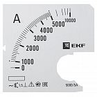 Шкала сменная для A961 5000/5А-1.5 PROxima EKF s-a961-5000