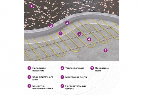 Комплект "Теплый пол" (кабель) OKE-75-9.5 OneKeyElectro 2286609 фото 9