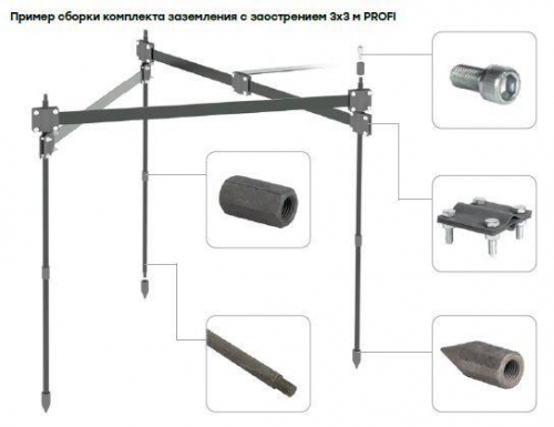 Комплект заземления с заострением 3х3м PROFI HZ PROxima EKF gc-21301-profi фото 6