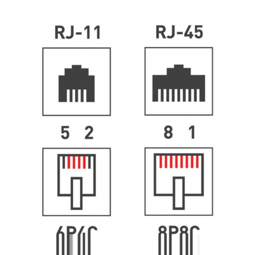 Розетка компьютерная + телефонная 2-м ОП RJ45 + RJ11 UTP неэкранир. комбинир. REXANT 03-0120 фото 8