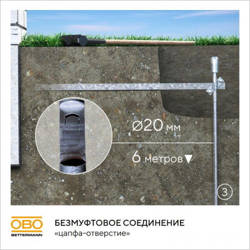 Комплект заземления верт. без муфт d20мм дл.6м (4х1.5м) OBO 5000756 фото 7