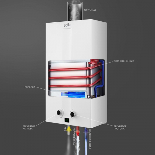 Колонка газовая GWH 10 Fiery Ballu НС-1584730 фото 10