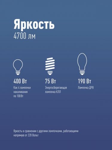 Лампа светодиодная HВтLED 50Вт 220В E40 6500К Космос LksmHWLED50WE4065 фото 3