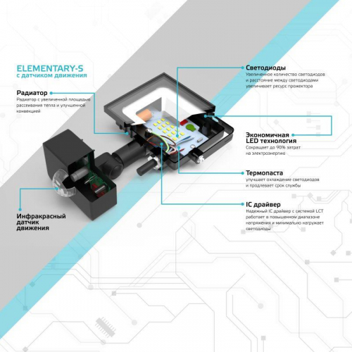 Прожектор светодиодный Elementary 20Вт 6500К IP65 1900лм 175-265В ДО с датчиком движения черн. GAUSS 628511320 фото 2