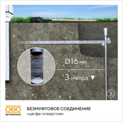 Комплект заземления безмуфтовый d16мм 3м FT OBO 6841313 фото 6